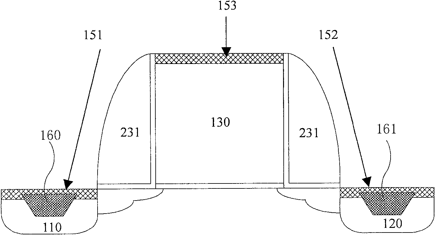 Method of manufacturing metal oxide semiconductor device