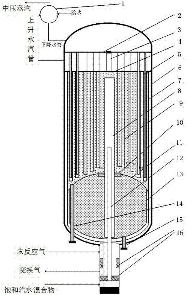 High-CO high-conversion-rate isothermal shift reactor