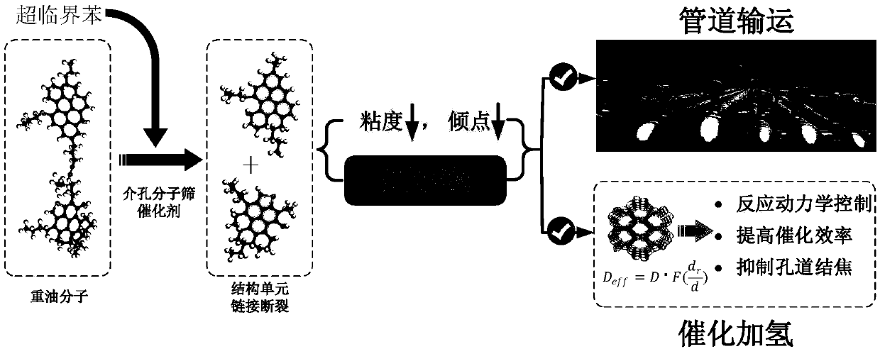 Method for adjusting and controlling heavy oil molecular structure