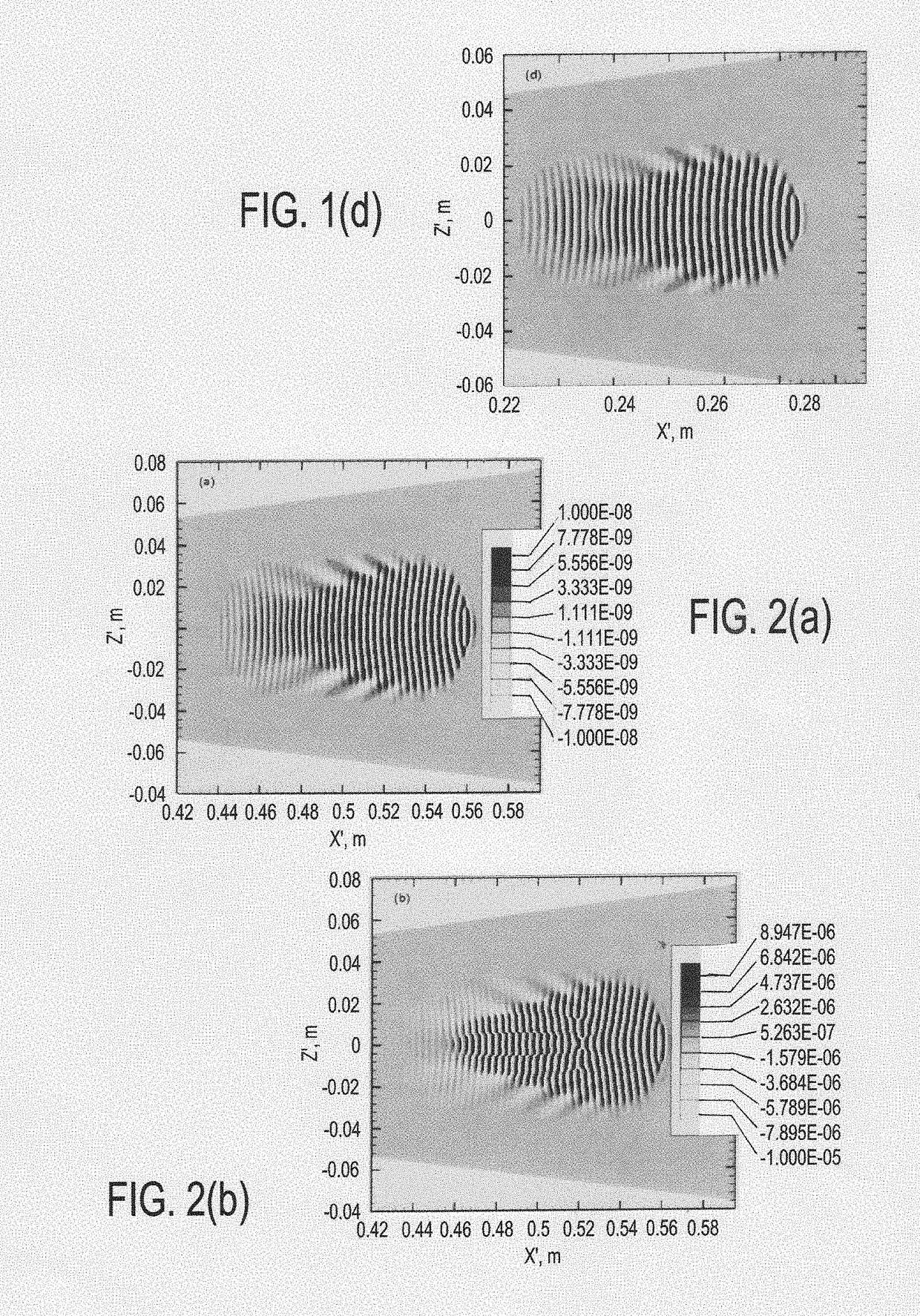 Control of hypersonic boundary layer transition