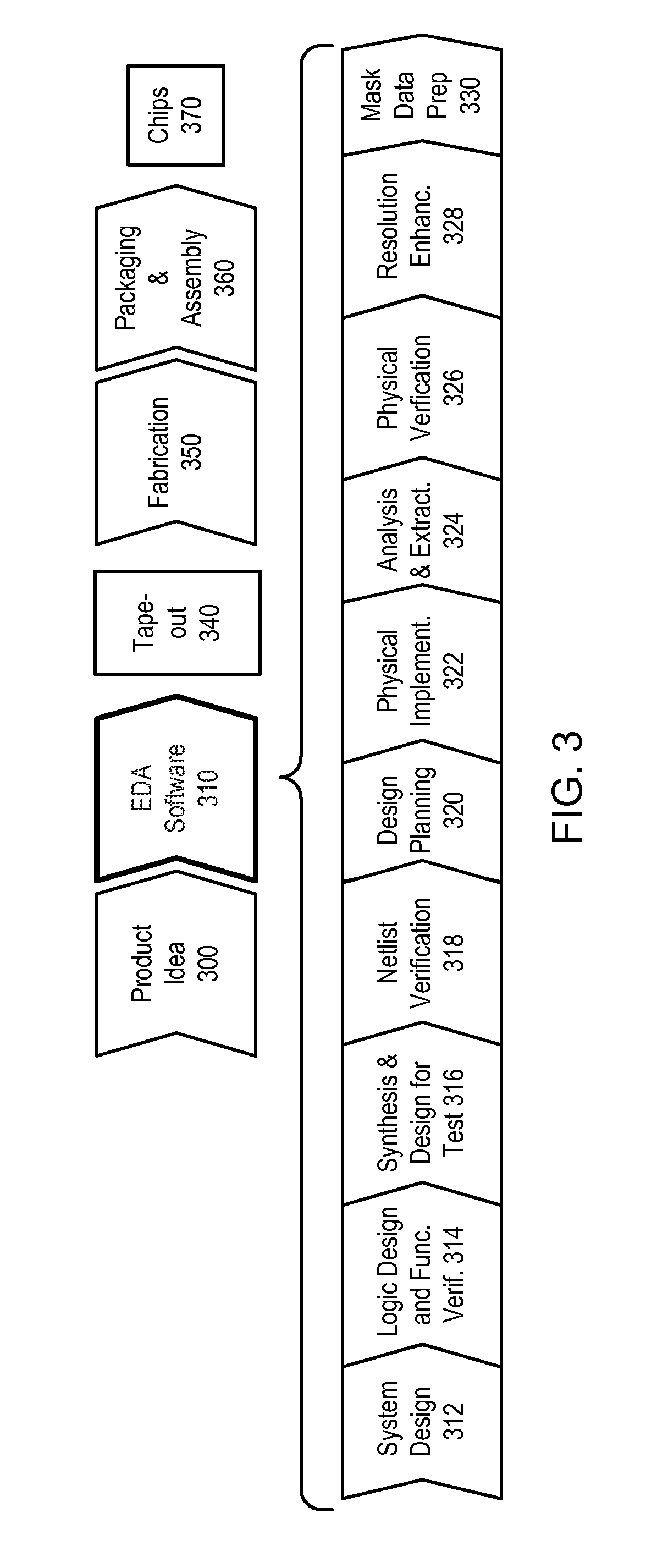 Method and apparatus for generating a layout for a transistor