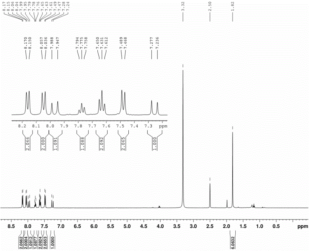 Human intestinal tract carboxylesterase activity detection fluorescent probe substrate and use thereof