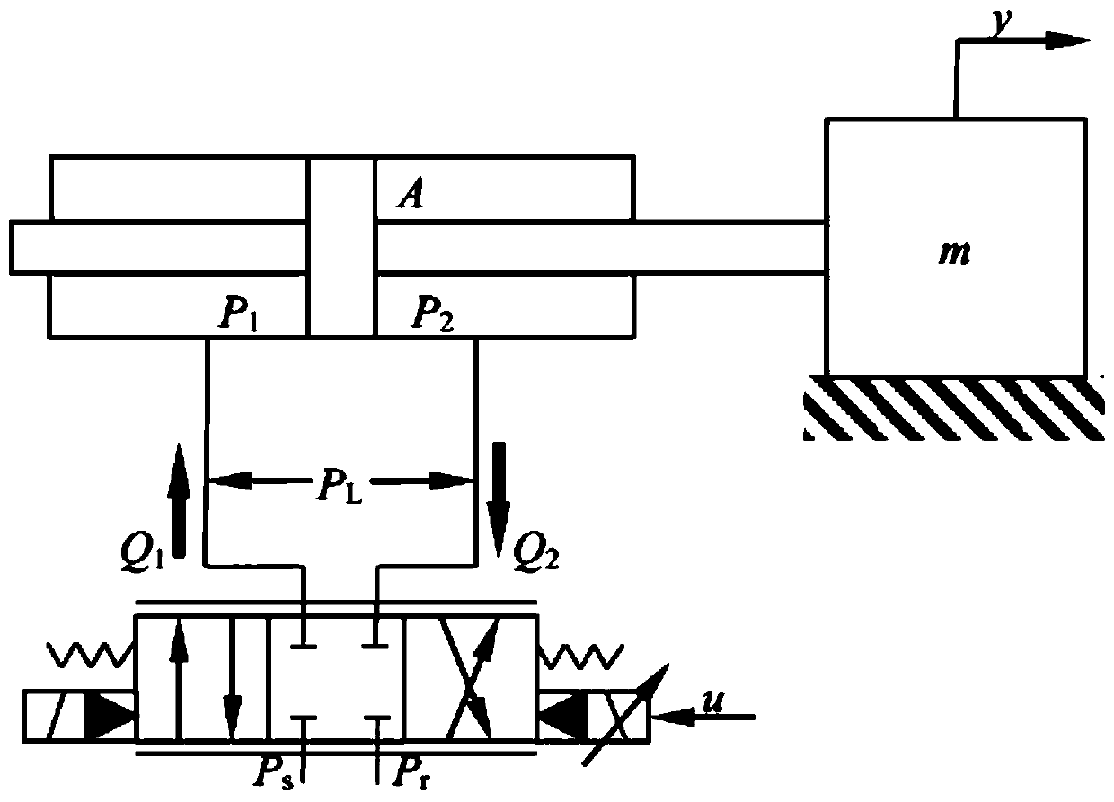 MRAC control method of hydraulic servo system based on nonlinear neural network