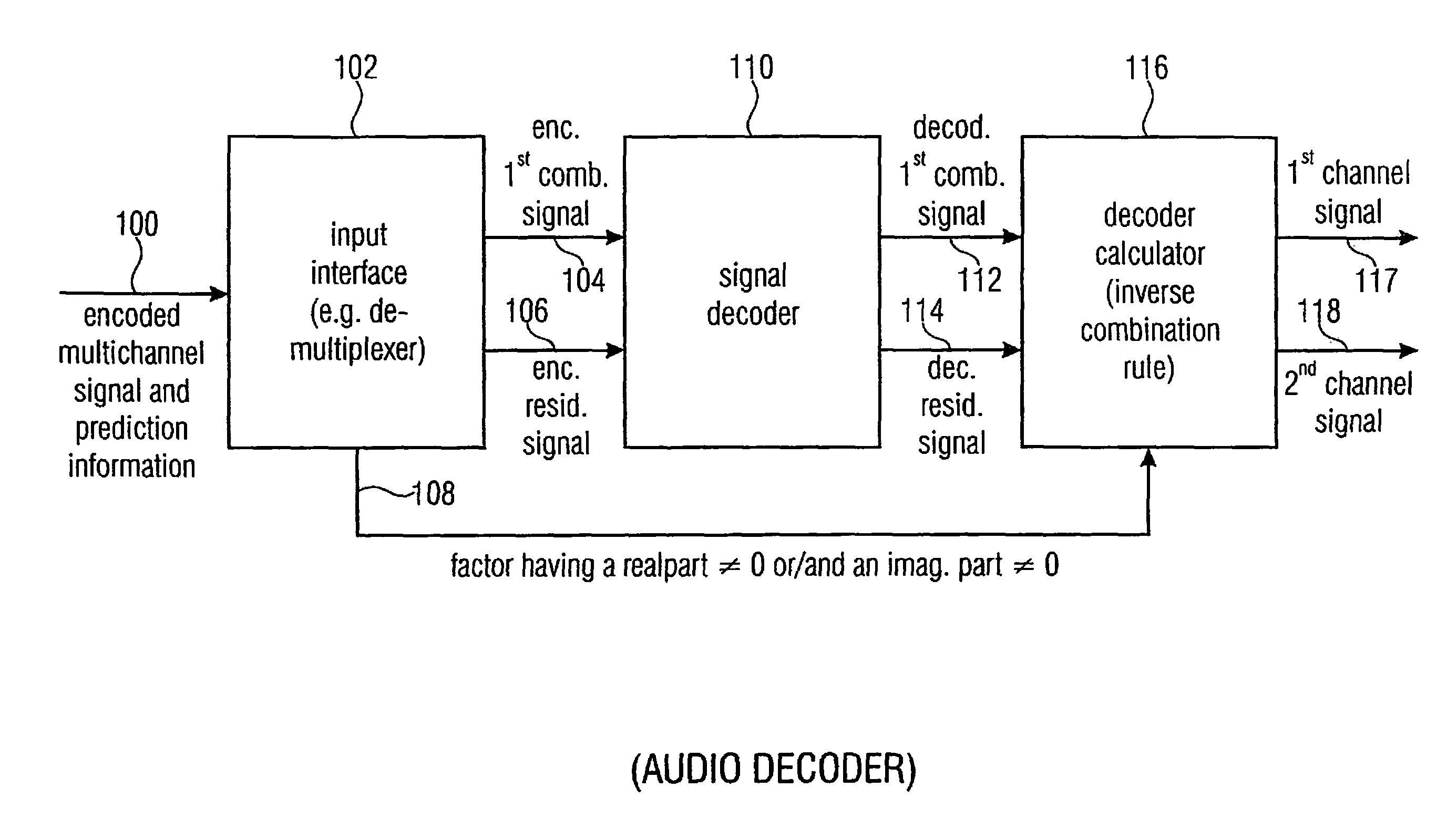 Audio encoder, audio decoder and related methods for processing multi-channel audio signals using complex prediction