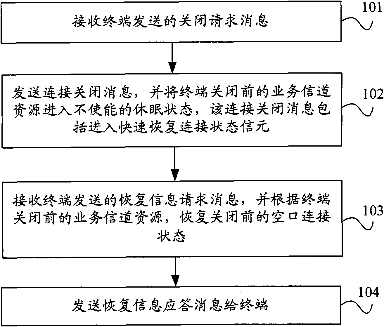 Signaling processing method and system, network side equipment and terminal