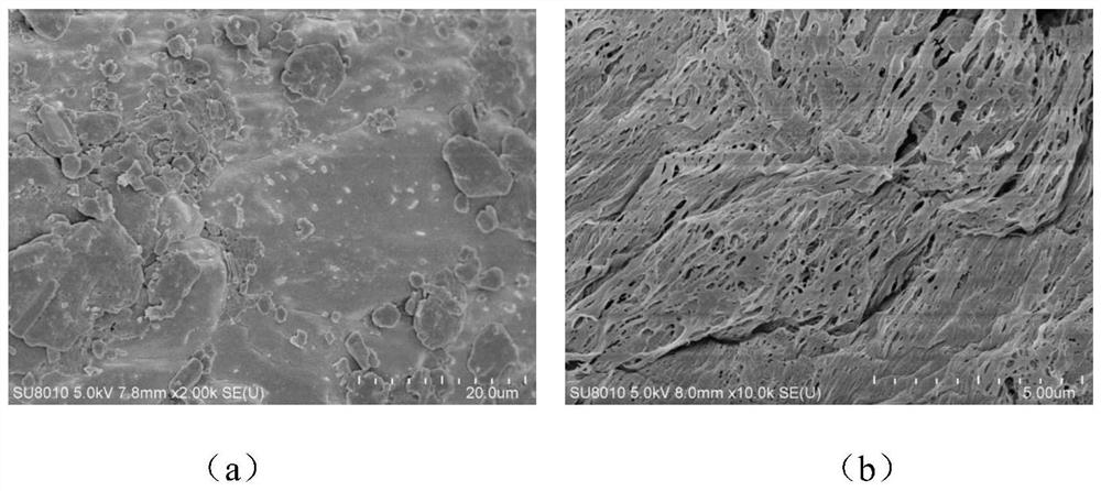 A kind of clathrate type slow-release urea fertilizer and its preparation method