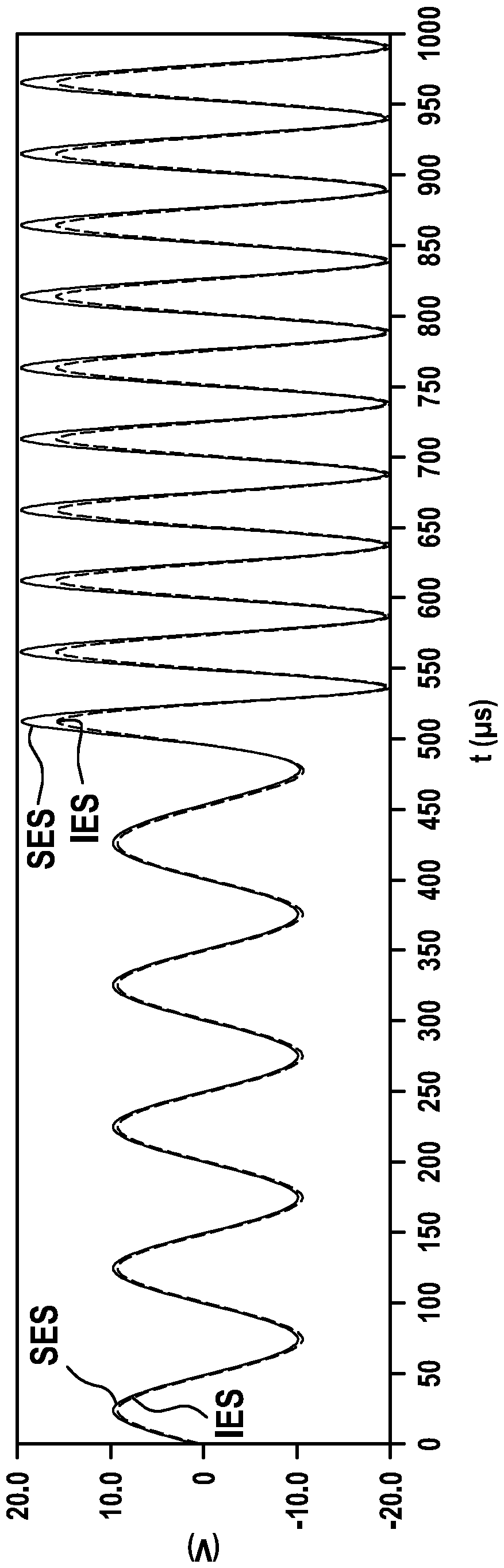 Method and apparatus for operating a resolver, and resolver device