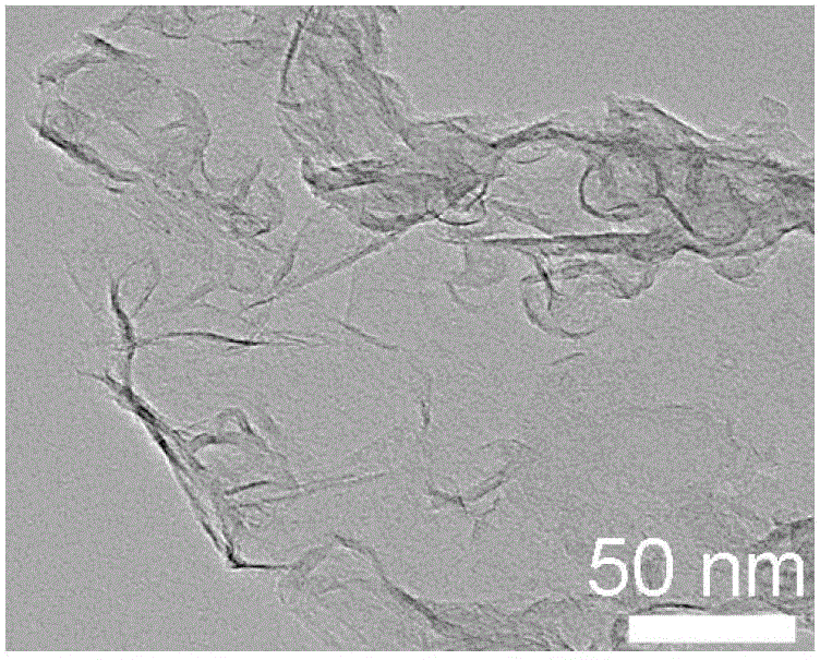 Method for preparing porous carbon based nanomaterial through carbon dioxide conversion