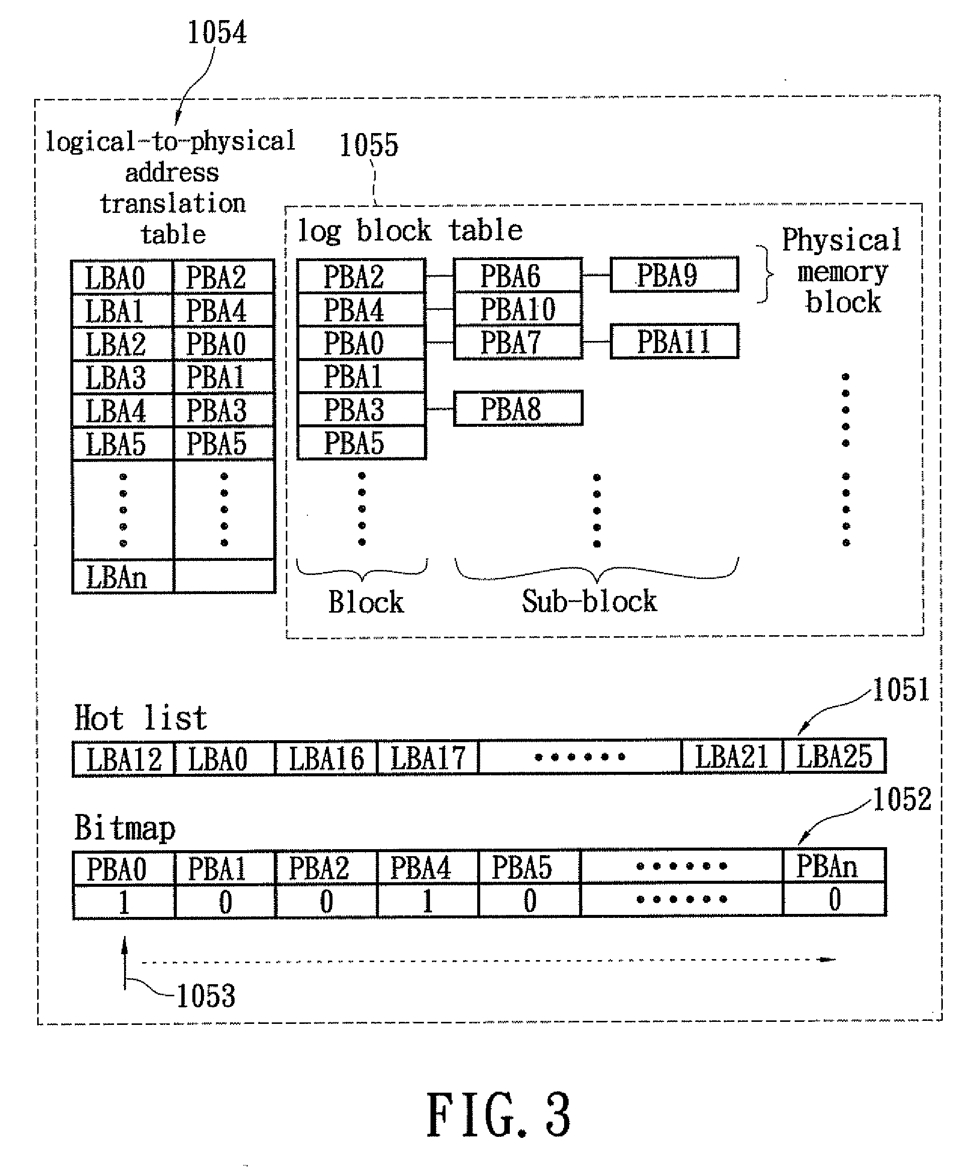 Flash memory device with wear-leveling mechanism and controlling method thereof