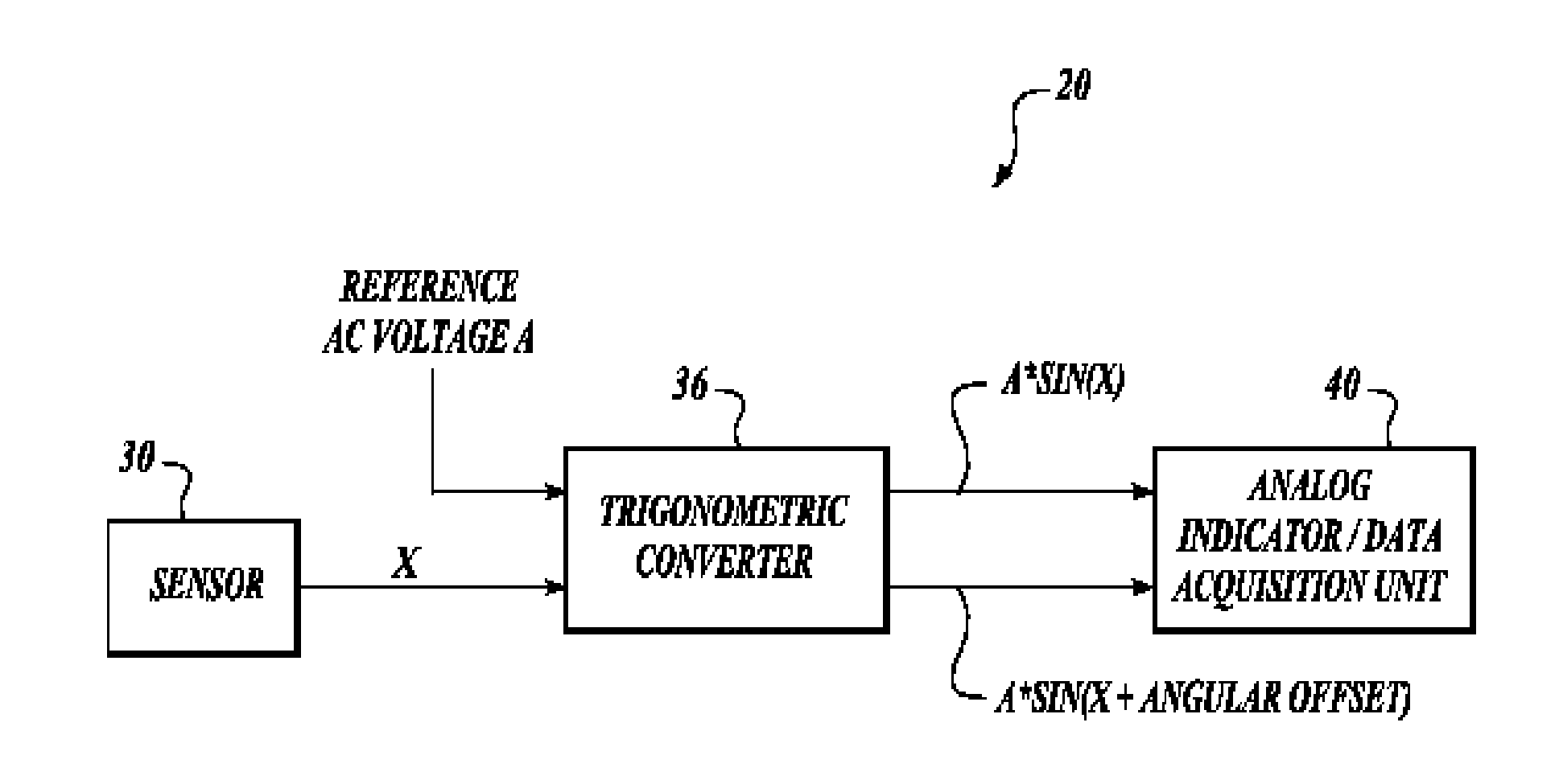 Solid-state synchro/resolver converter