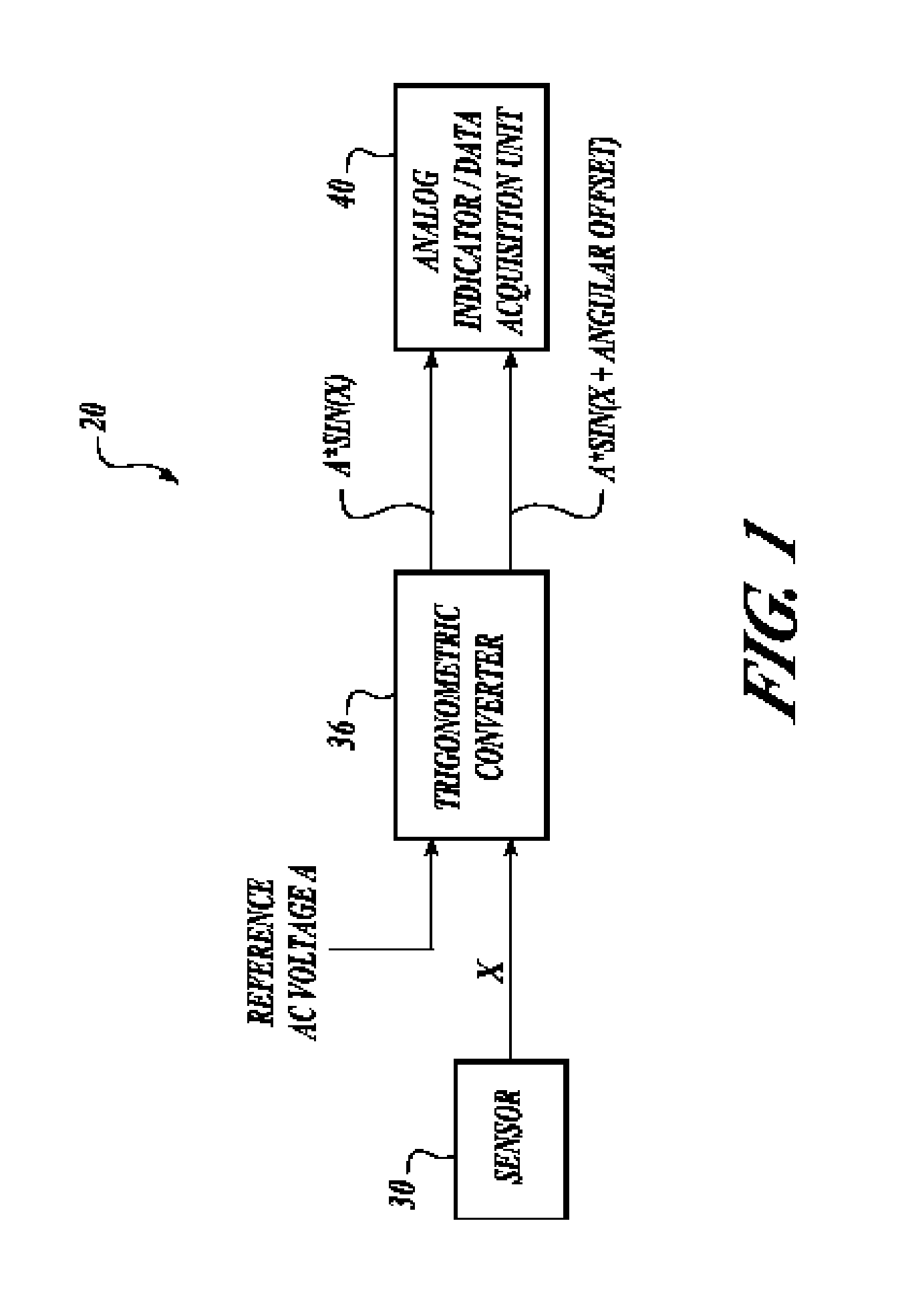 Solid-state synchro/resolver converter