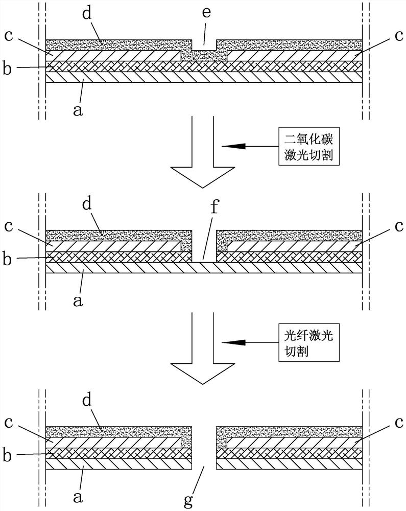 Aluminum-based circuit board laser cutting process and equipment thereof