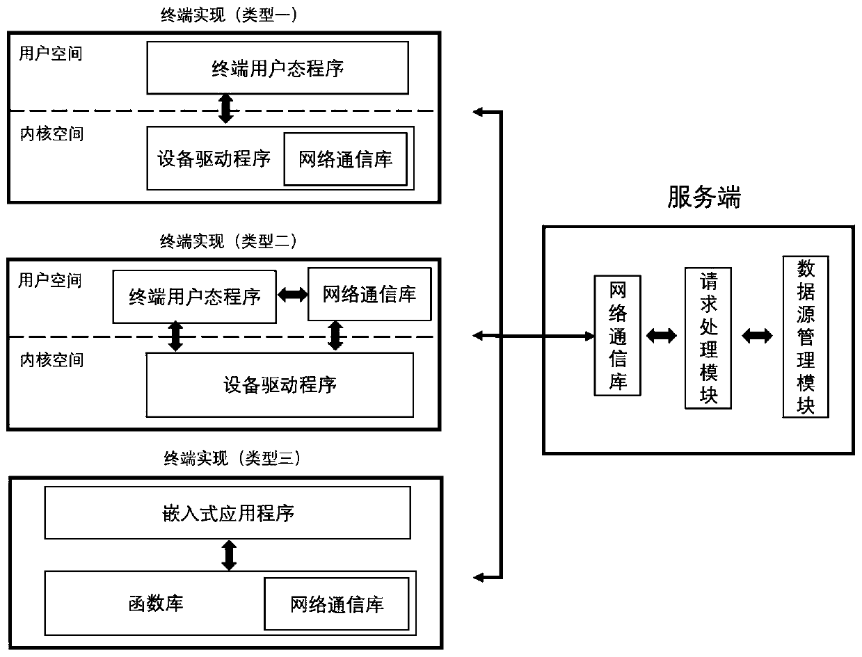 Local storage capacity expansion system based on device driver