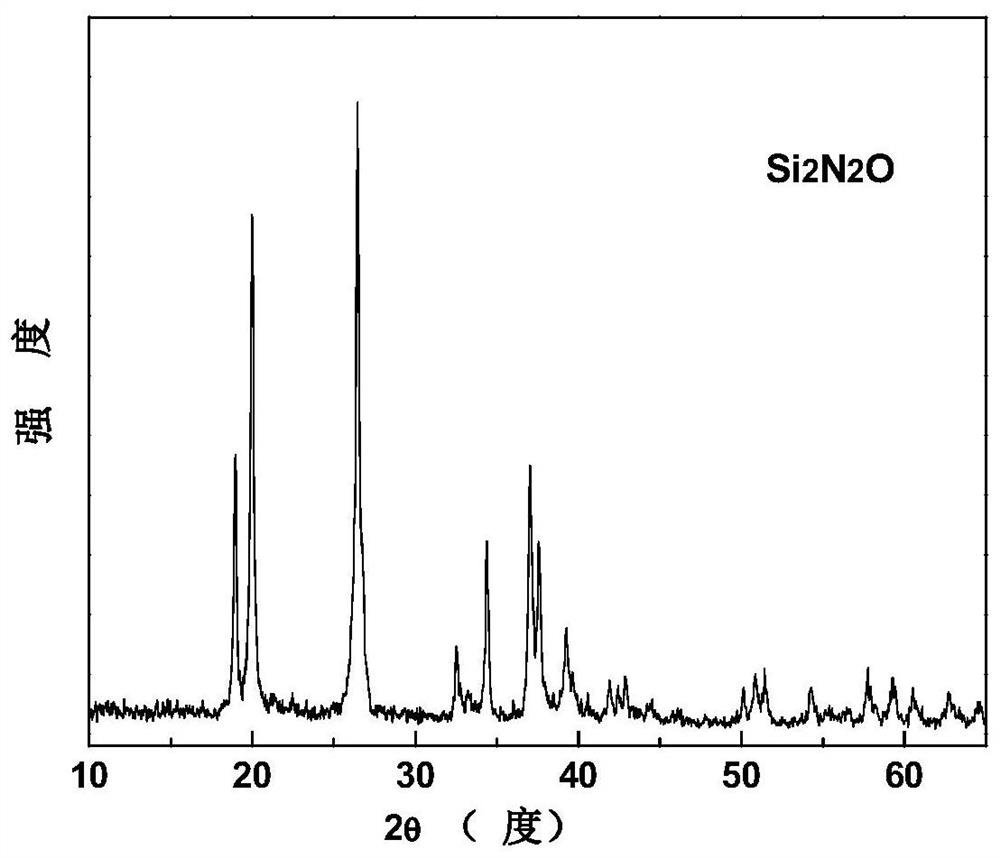 A kind of method for preparing silicon oxynitride powder under air atmosphere