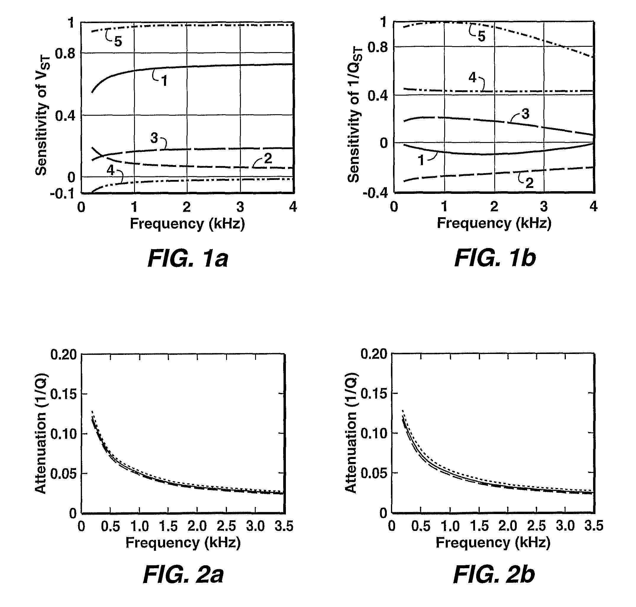 Method for determining reservoir permeability form borehole Stoneley-wave attenuation using Biot's poroelastic theory