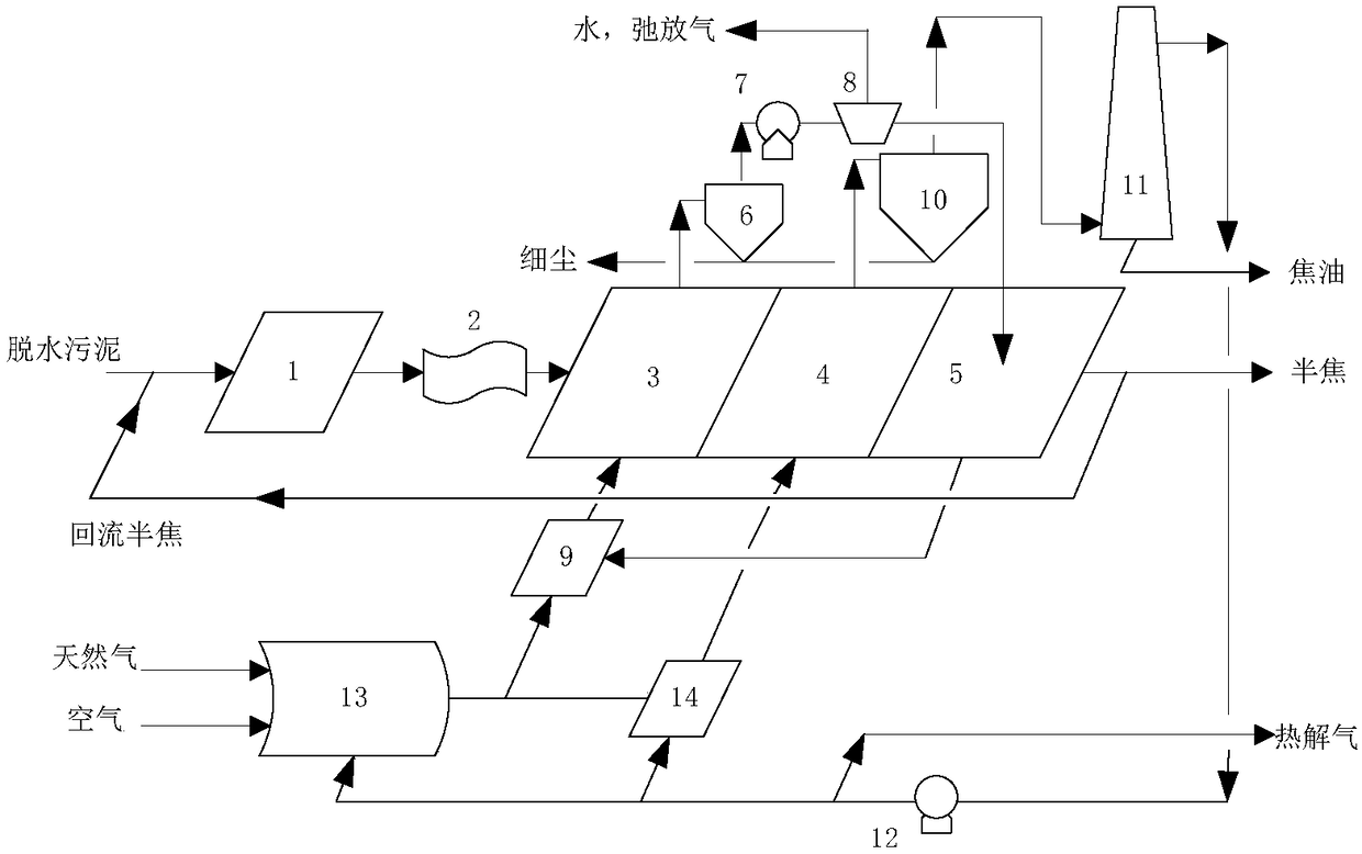 Sludge gas heat carrier graded low-temperature pyrolysis system and method