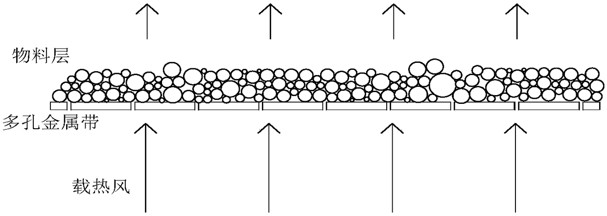 Sludge gas heat carrier graded low-temperature pyrolysis system and method