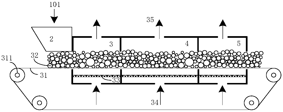 Sludge gas heat carrier graded low-temperature pyrolysis system and method