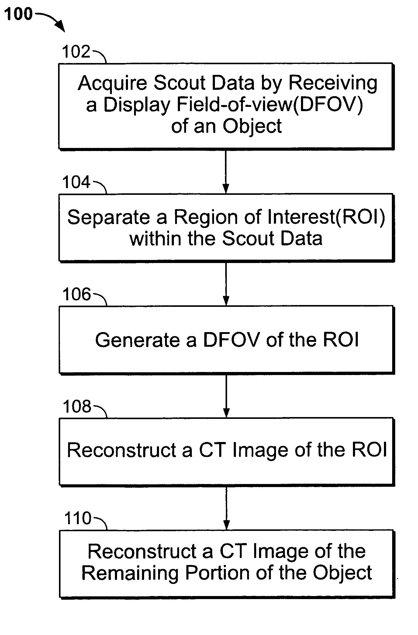 Systems and methods for improving a resolution of an image