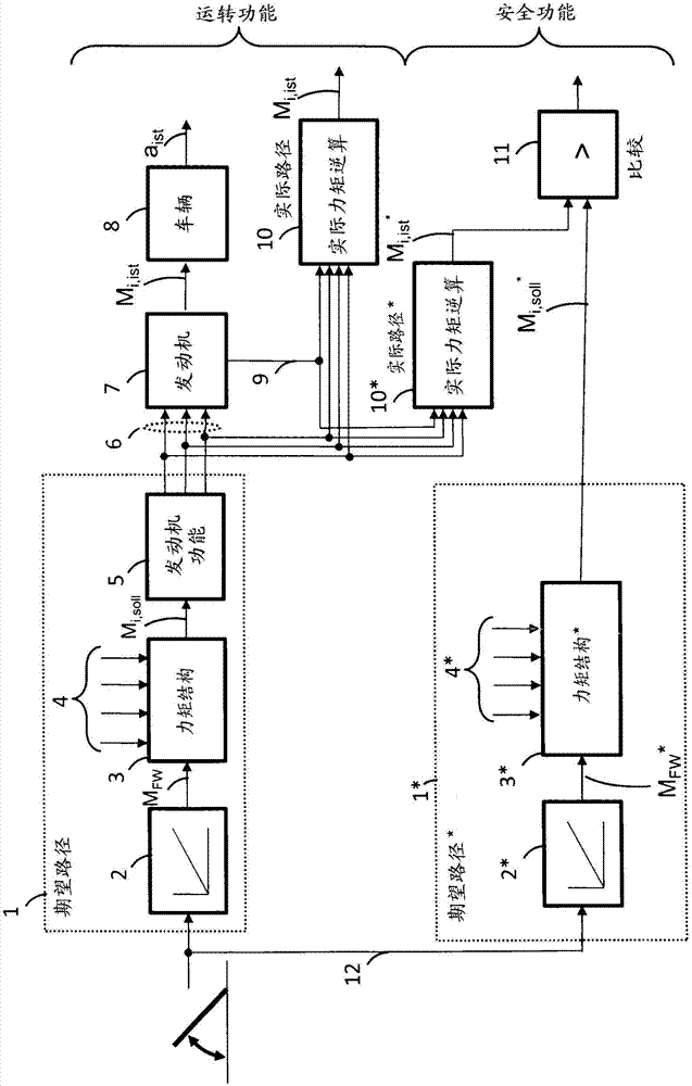 Acceleration-based safety monitoring of a drive of a motor vehicle