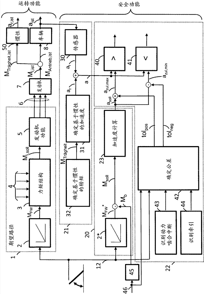 Acceleration-based safety monitoring of a drive of a motor vehicle