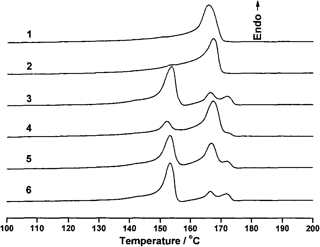Metal oxide supported beta-crystal nucleating agent and preparation method of beta-crystal nucleating agent