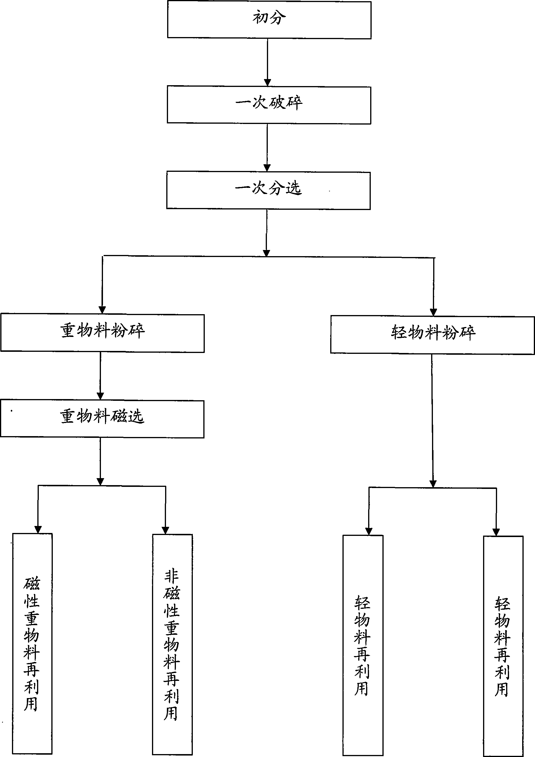 Specification process method for urban pollutant