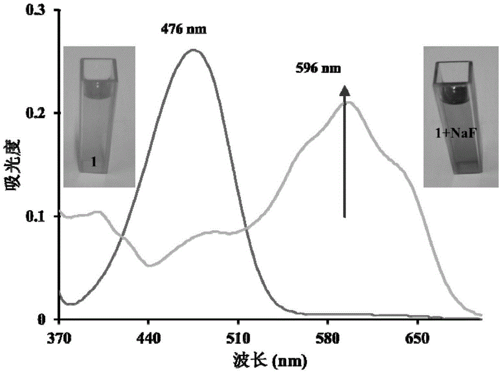 High-selectivity quick fluorine ion analyzing colorimetric fluorescent probe