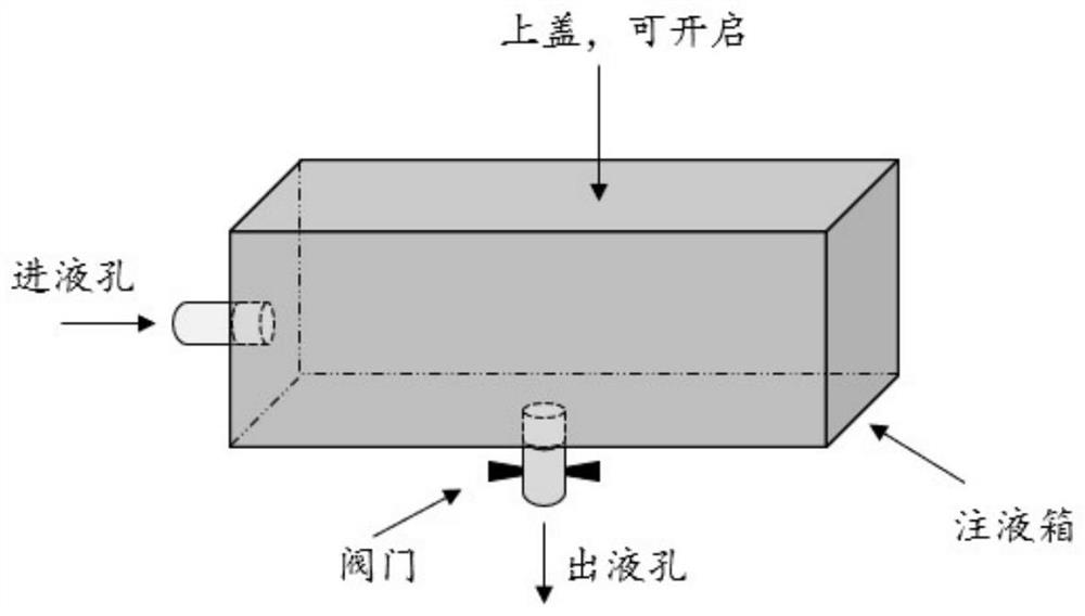 Lithium ion battery liquid injection method