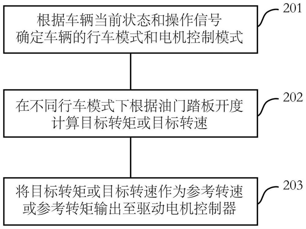 Driving control method and device for dual-motor pure electric loader