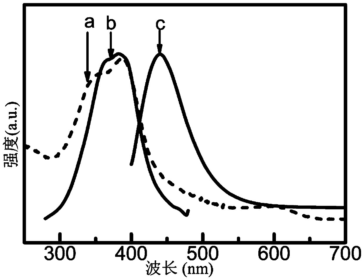 MoS2 QDs fluorescent probe, and synthesis method and applications thereof