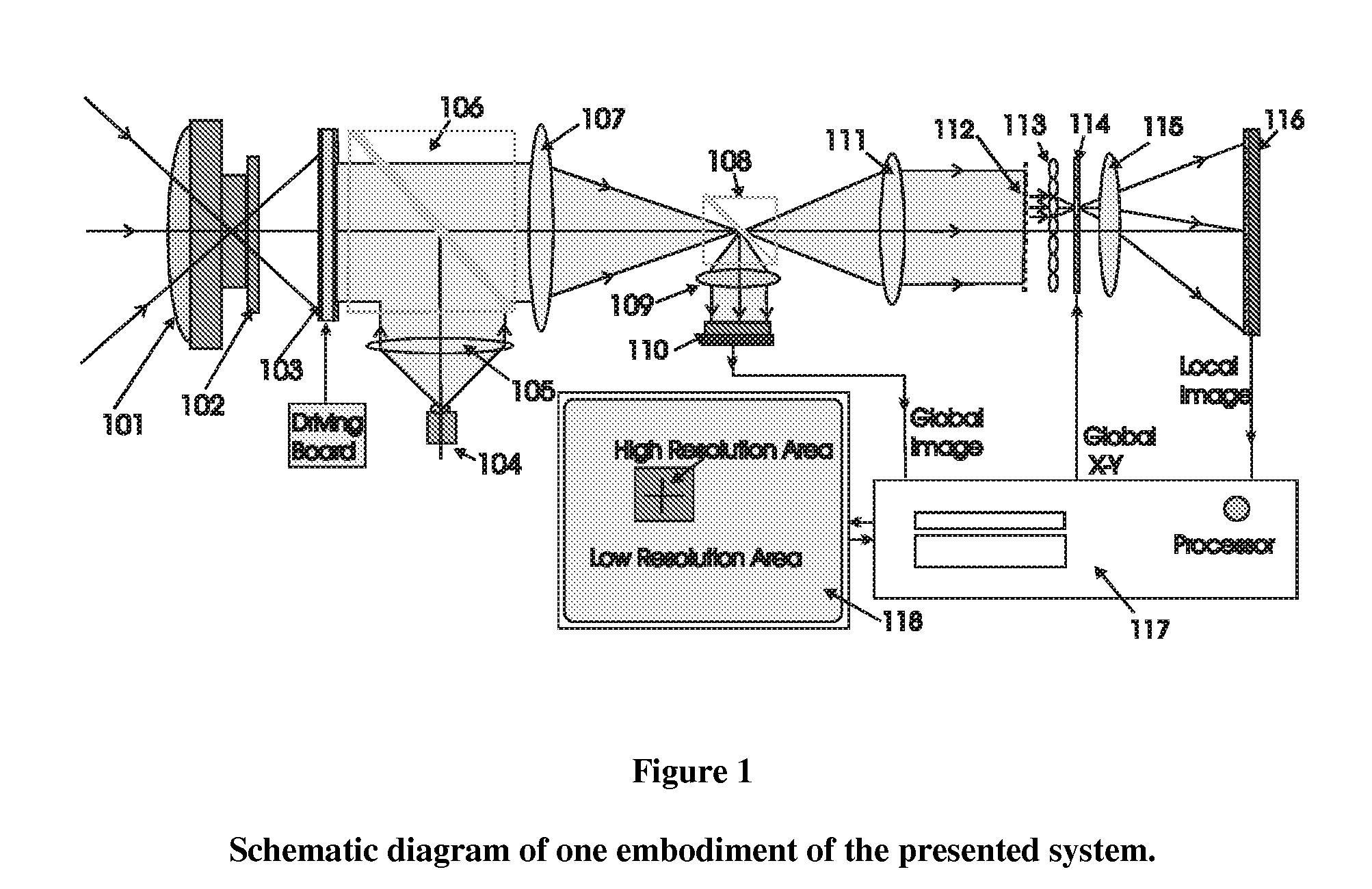 Electro-optical foveated imaging and tracking system