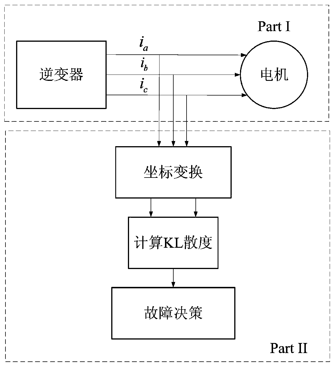 A design method for micro-fault diagnosis system for high-speed rail inverter