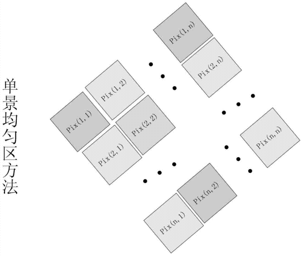 A satellite on-orbit signal-to-noise ratio test method based on staring imaging