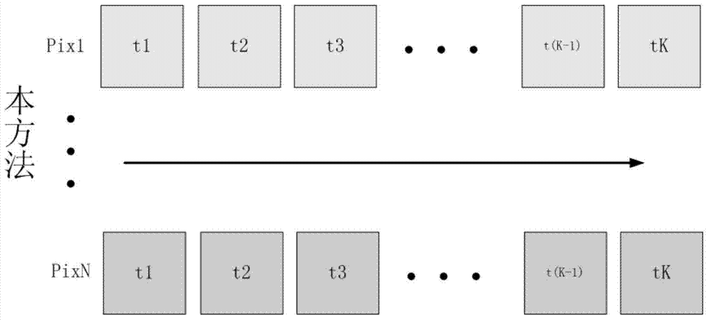 A satellite on-orbit signal-to-noise ratio test method based on staring imaging