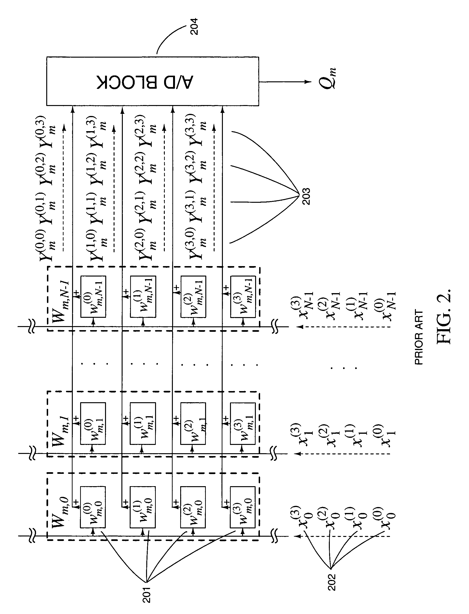 High-precision matrix-vector multiplication on a charge-mode array with embedded dynamic memory and stochastic method thereof