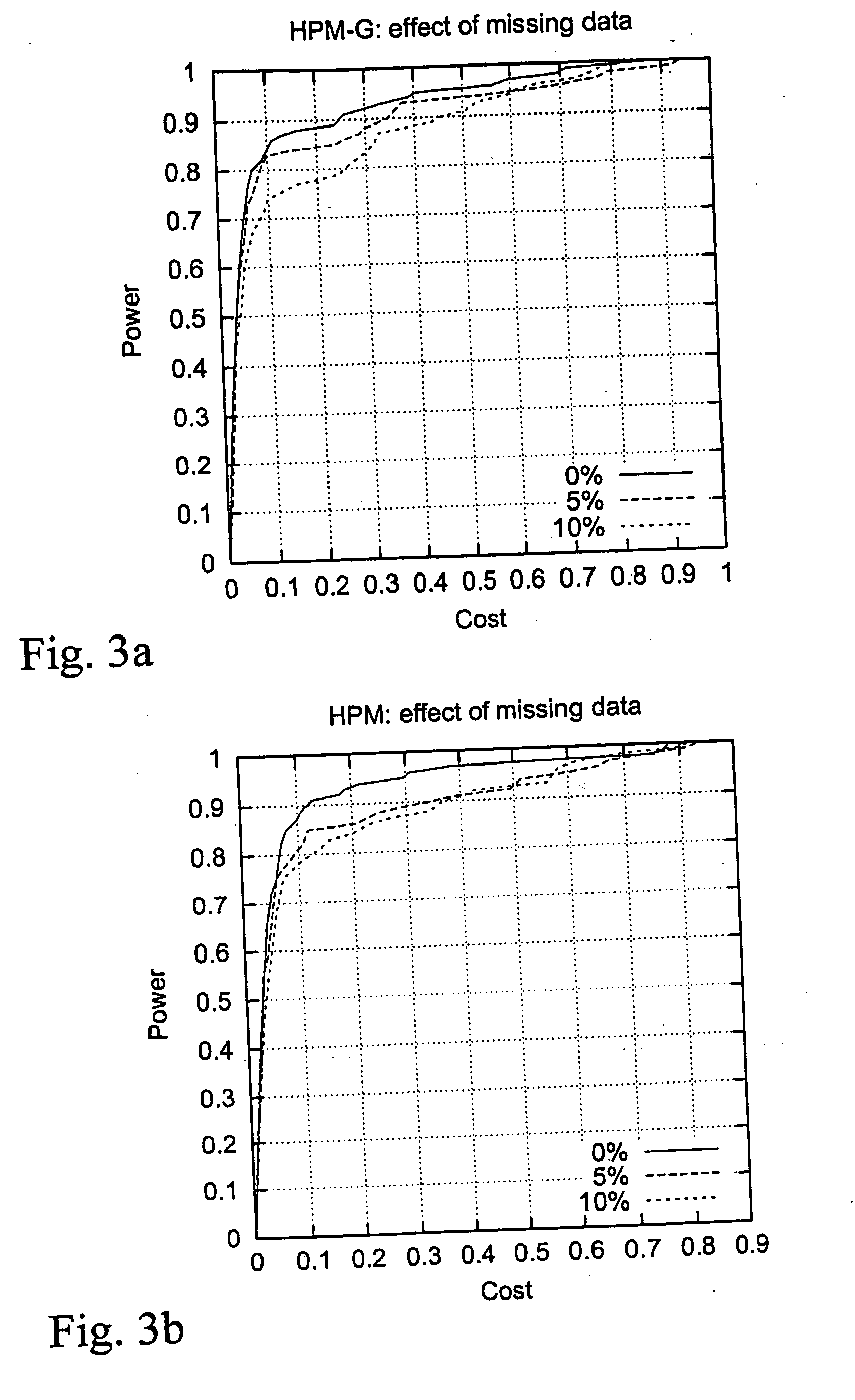 Method for gene mapping from genotype and phenotype data
