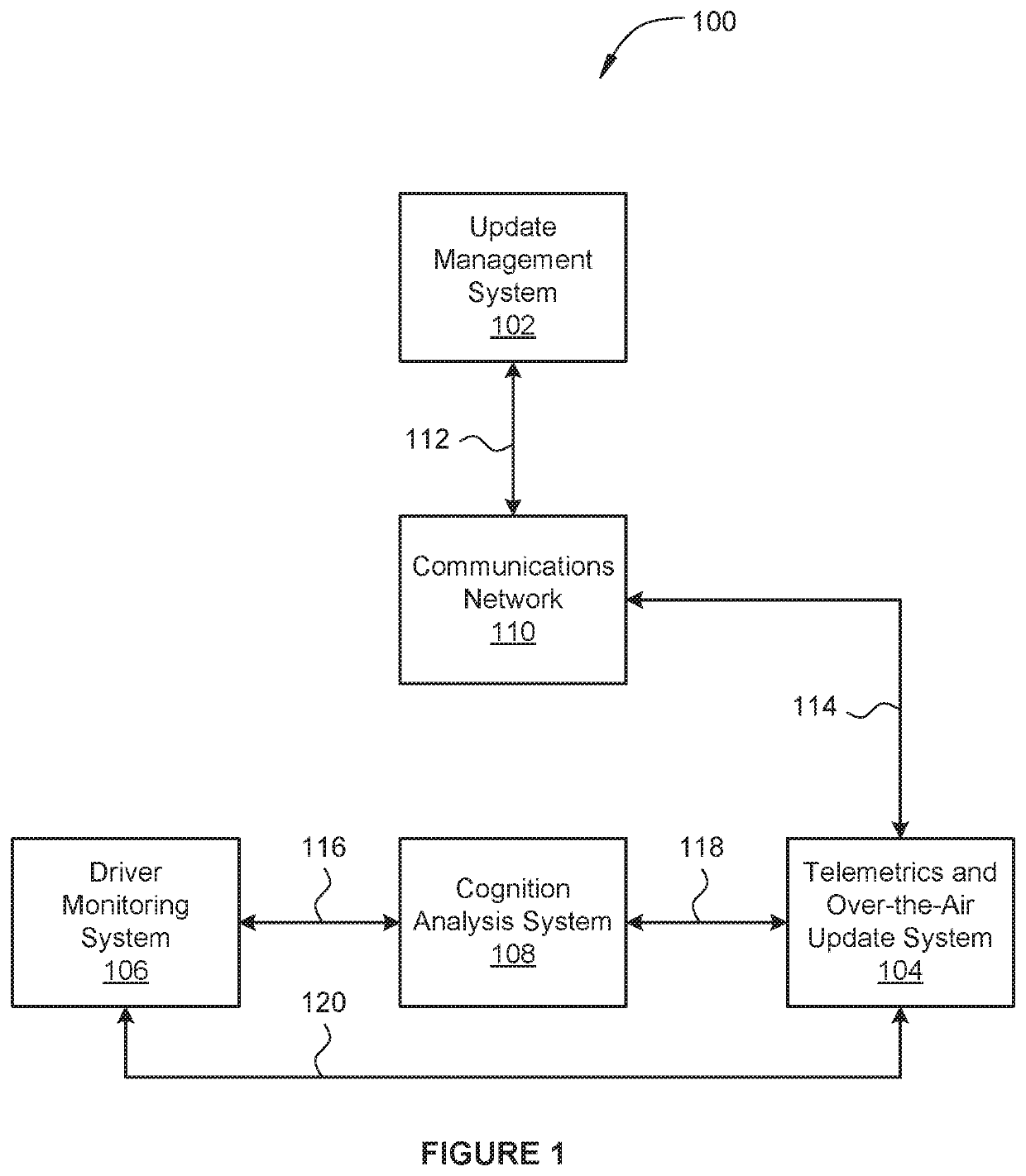 Assessing cognitive reaction to over-the-air updates