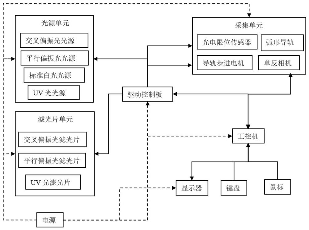 Skin aging degree identification method, system and device based on artificial intelligence