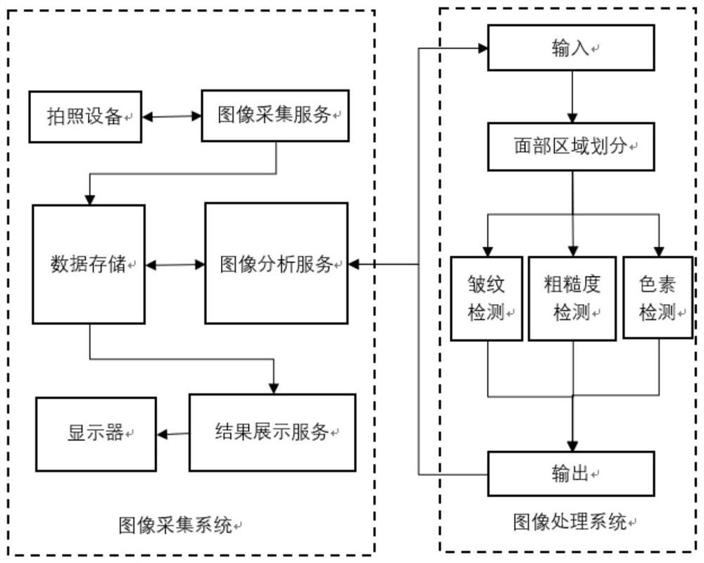 Skin aging degree identification method, system and device based on artificial intelligence