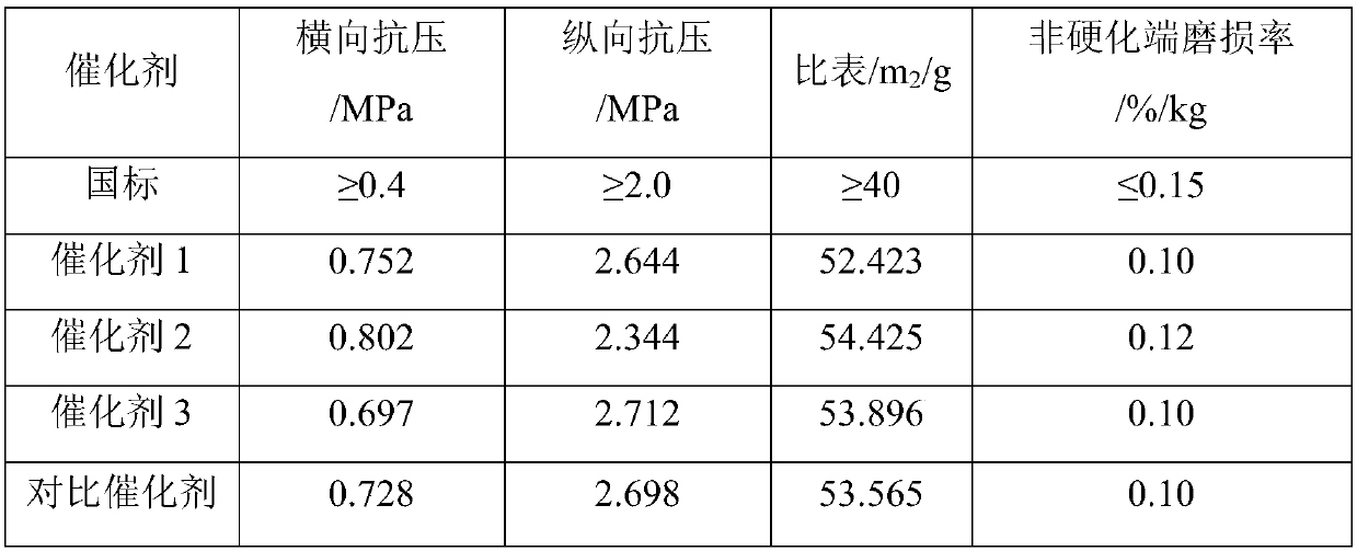 A honeycomb denitrification catalyst suitable for high arsenic flue gas and its preparation method