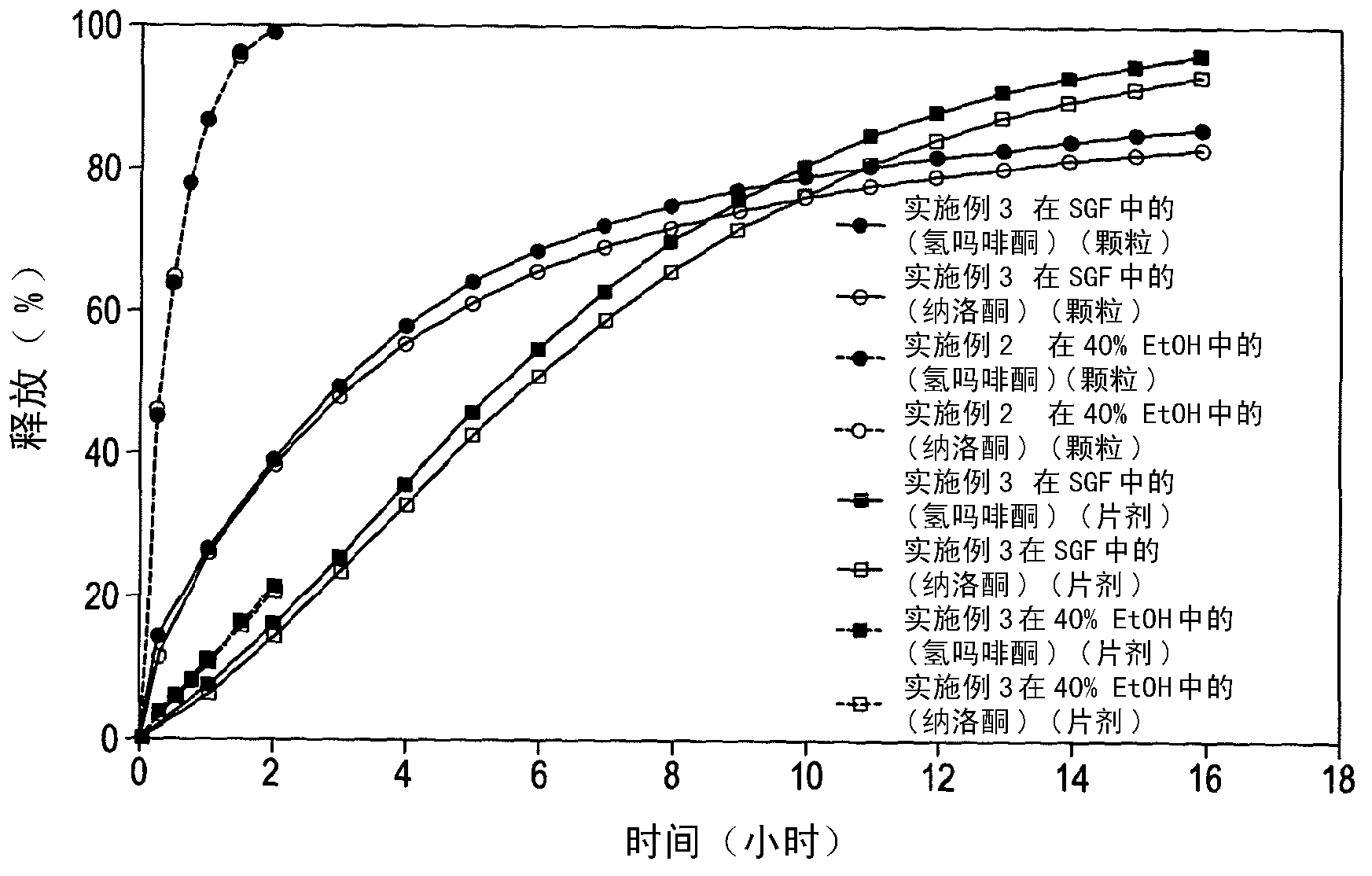 Dosage form