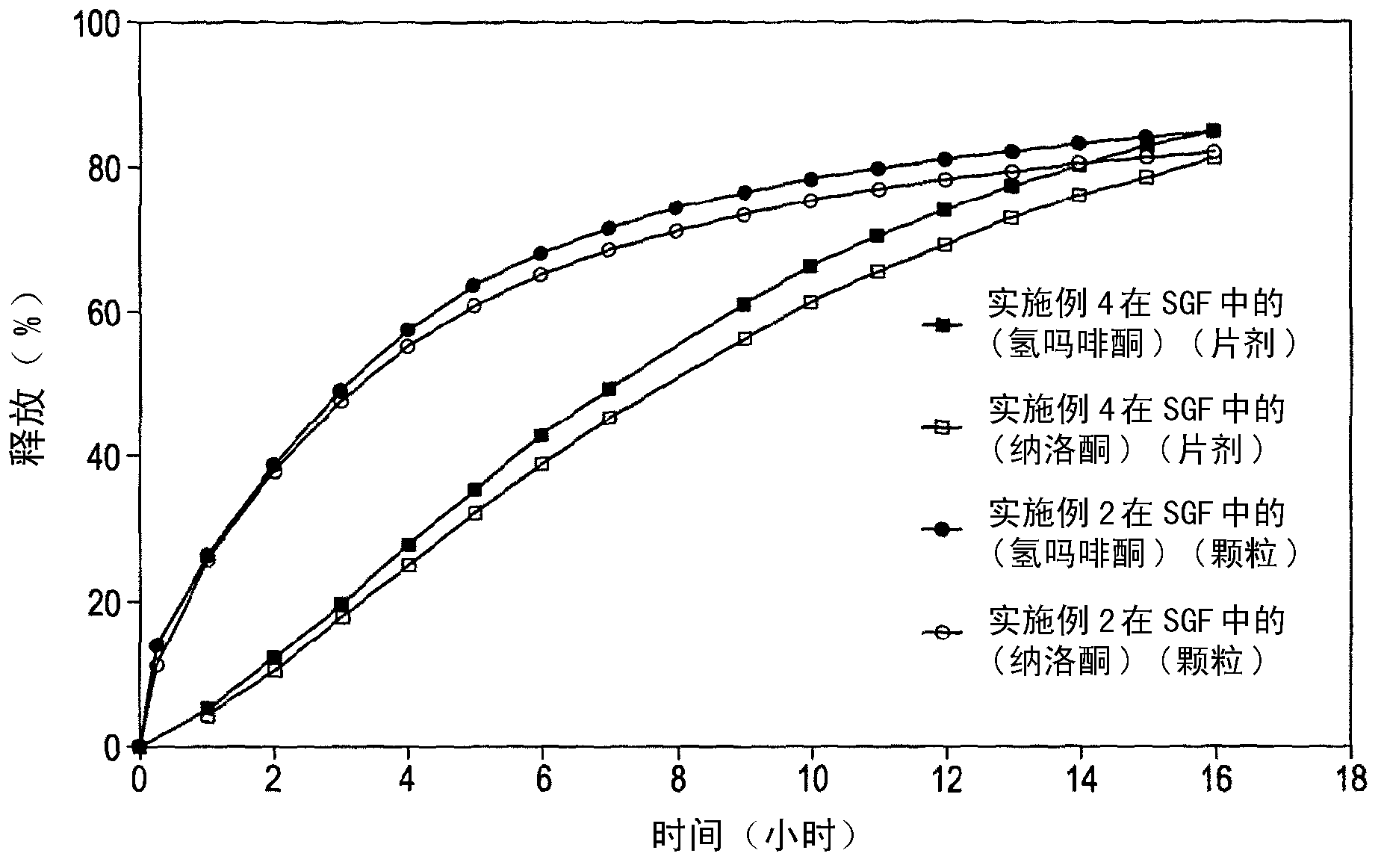 Dosage form