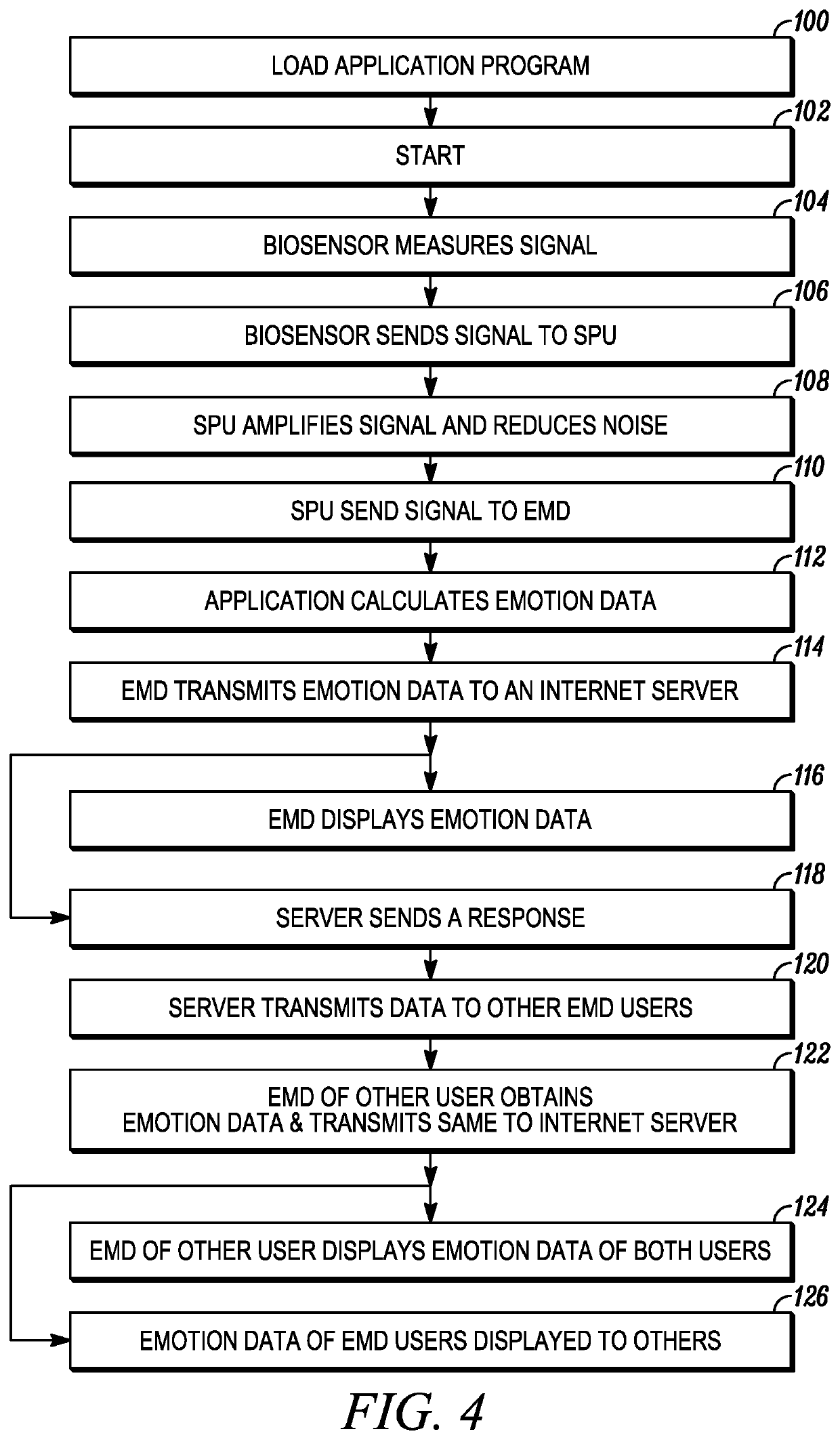 Method and apparatus for interactive monitoring of emotion during teletherapy