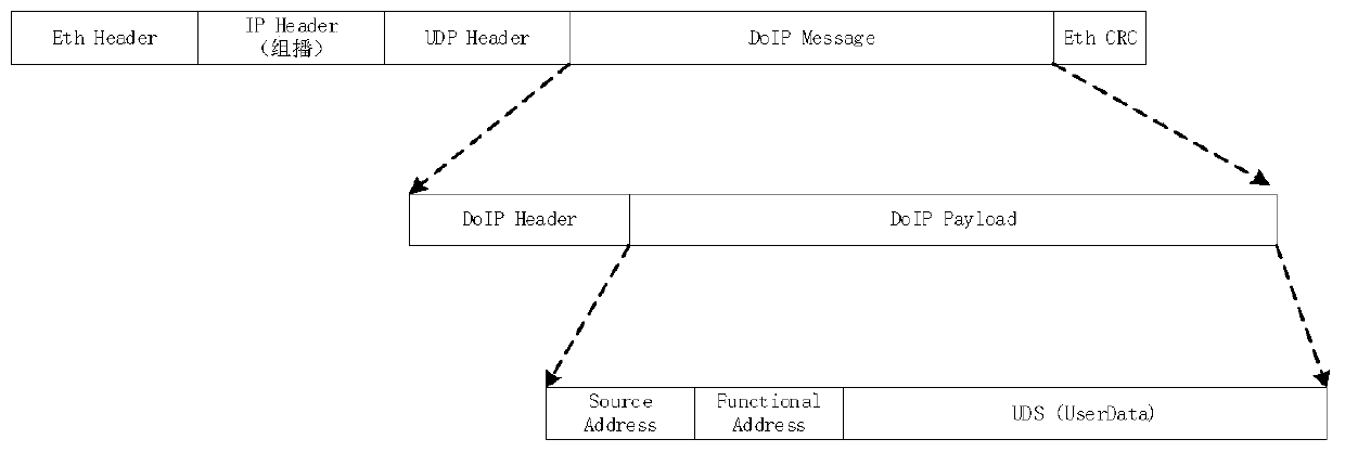 A Functional Addressing Method for Unified Diagnostic Services of Automotive Ethernet