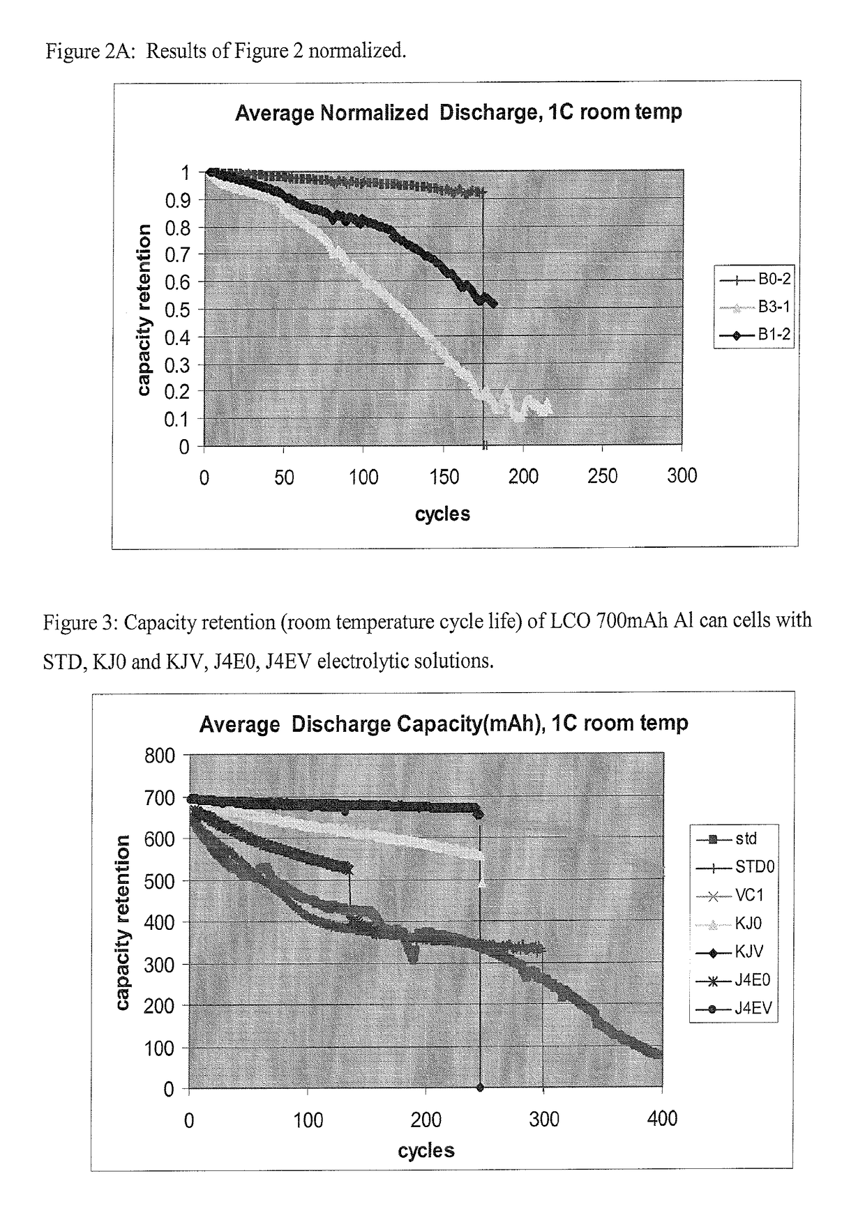 Non-aqueous electrolytic solutions and electrochemical cells comprising the same