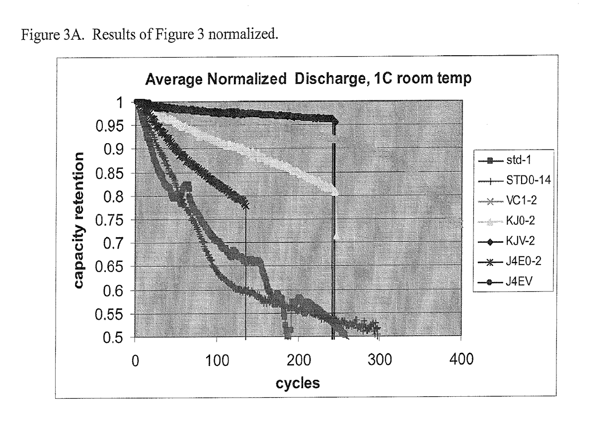 Non-aqueous electrolytic solutions and electrochemical cells comprising the same