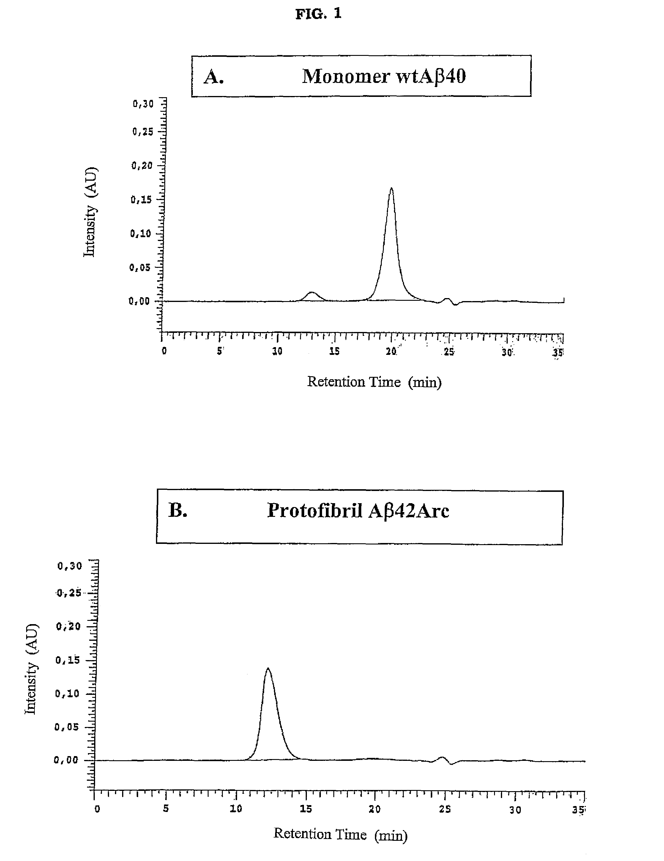 Antibodies specific for soluble amyloid beta peptide protofibrils and uses thereof