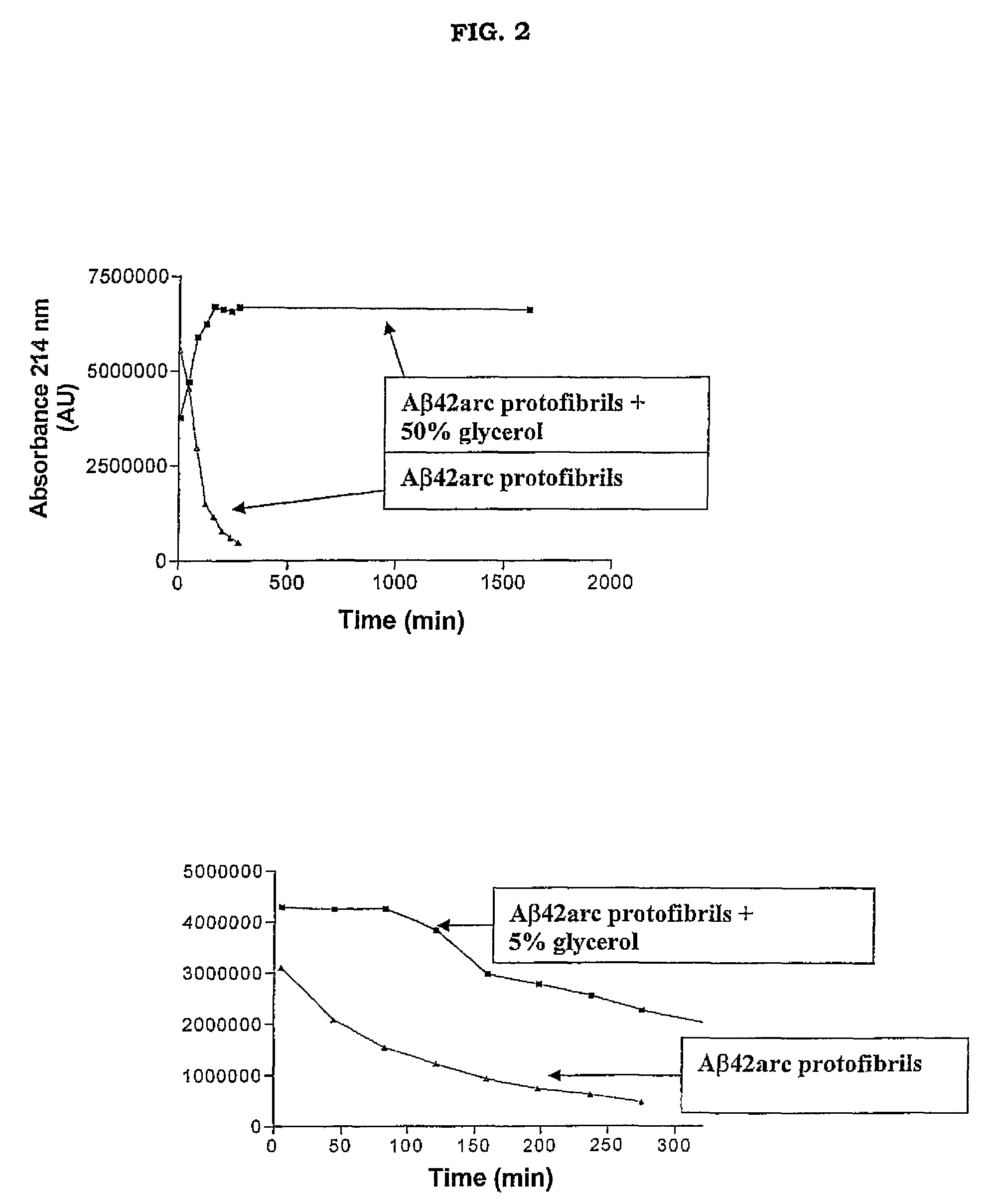 Antibodies specific for soluble amyloid beta peptide protofibrils and uses thereof