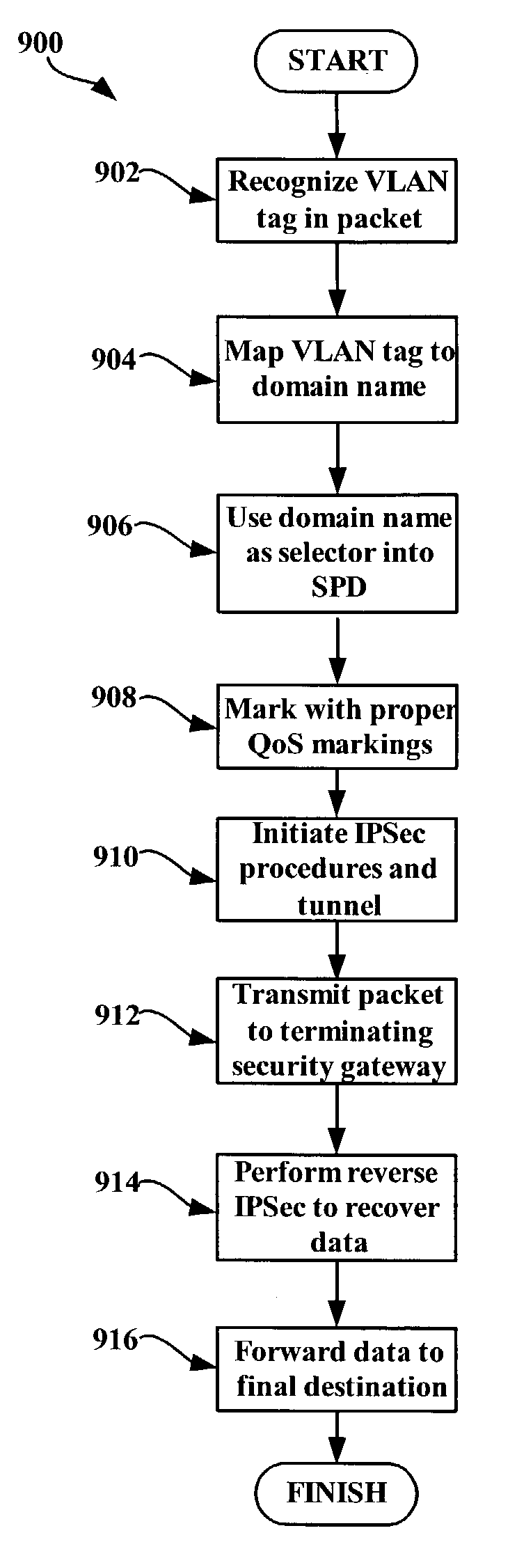 System and method for using virtual local area network tags with a virtual private network